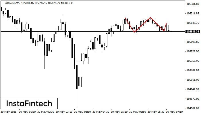 Triple Top #Bitcoin M5