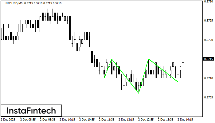 Kepala dan Bahu Terbalik