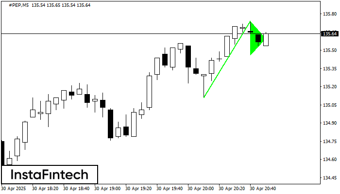 Bullish pennant #PEP M5