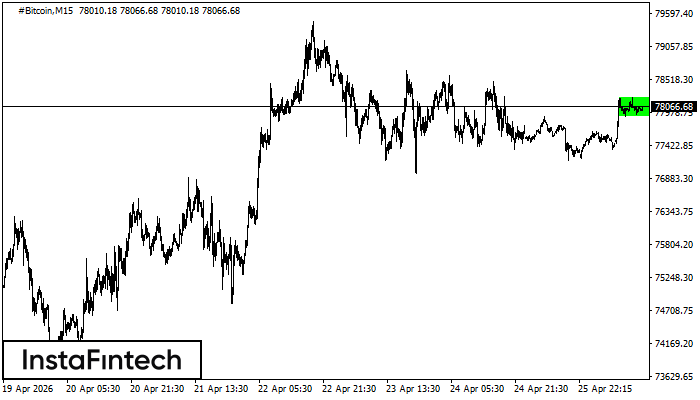 H&igrave;nh chữ nhật tăng