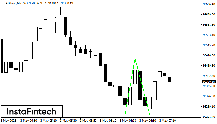 Double Bottom #Bitcoin M5