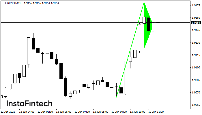 Bullish pennant EURNZD M15