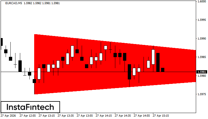 বিয়ারিশ সিমেট্রিক্যাল ট্রায়াঙ্গেল