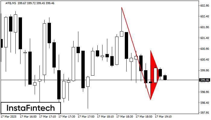 Bearish pennant #FB M5