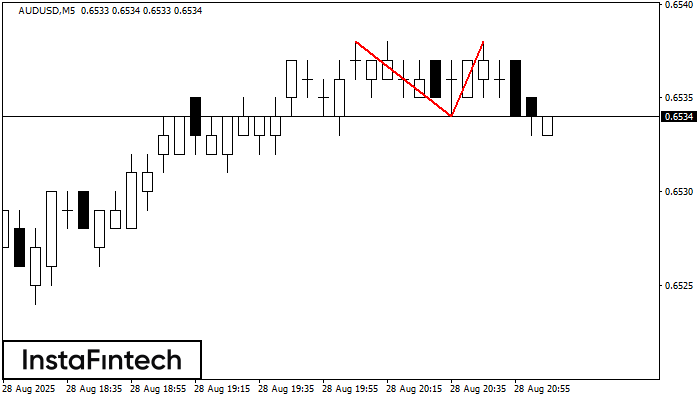 Đỉnh đôi AUDUSD M5