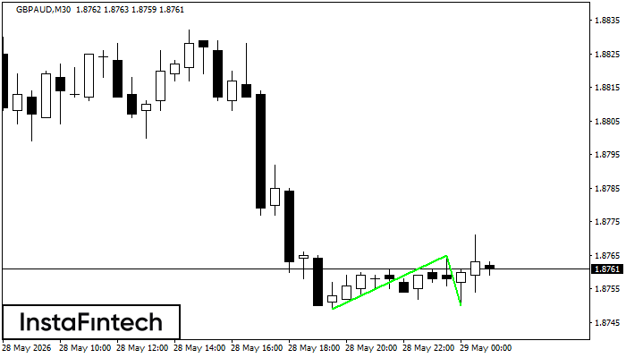 Double Bottom