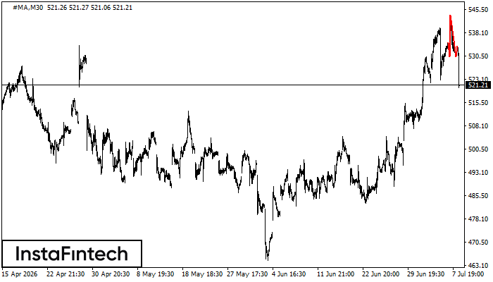 Head and Shoulders