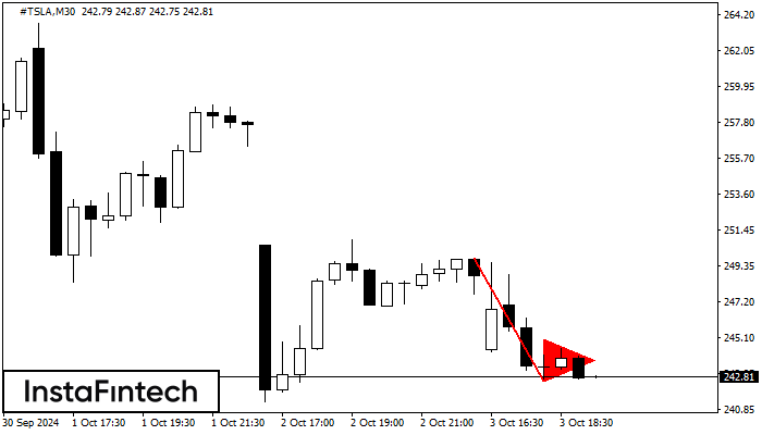 Bearish pennant