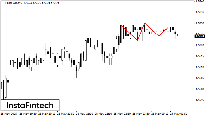 Triple Top EURCAD M5
