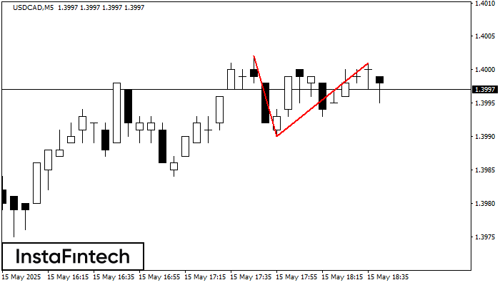 Double Top USDCAD M5