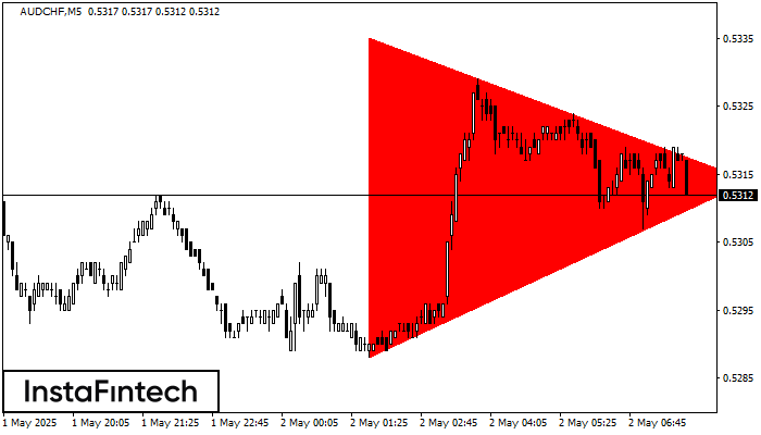 Bearish Symmetrical Triangle AUDCHF M5