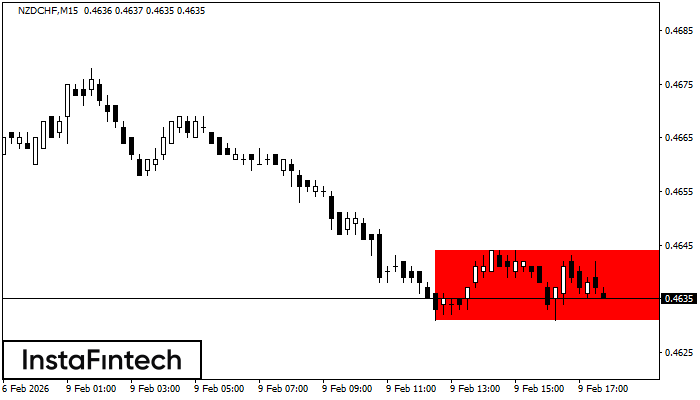 Rect&aacute;ngulo Bajista