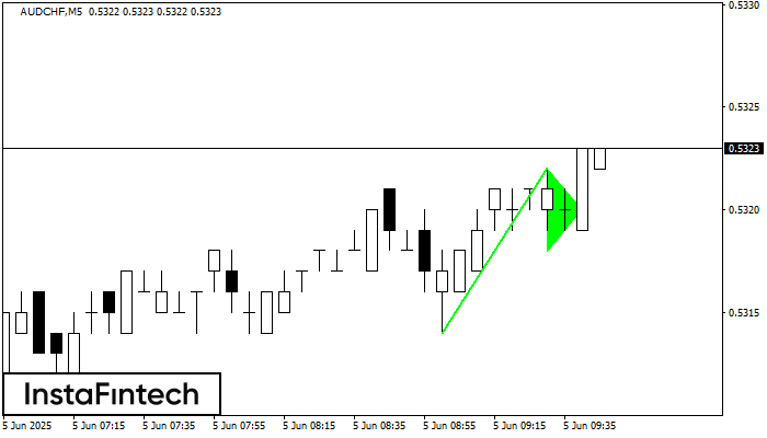 Bullish pennant AUDCHF M5