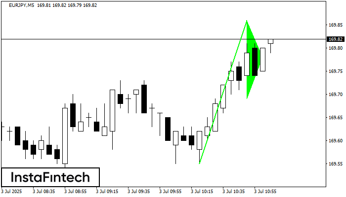 Pennant de alta EURJPY M5
