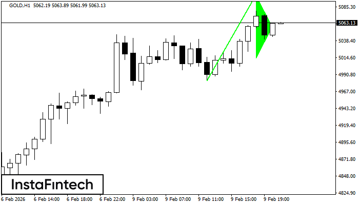 बुलिश पताका