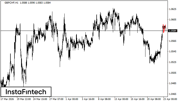 Podw&oacute;jny Szczyt