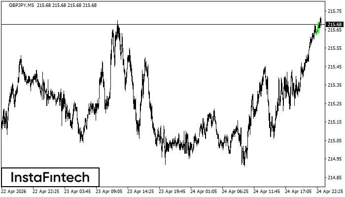 B&yacute;čia z&aacute;stava