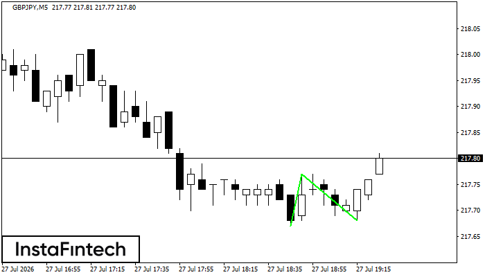Double Bottom