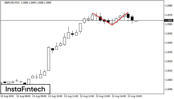 Double Top GBPUSD M15