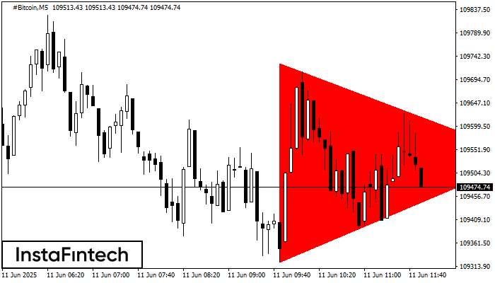 Медвежий симметричный треугольник #Bitcoin M5