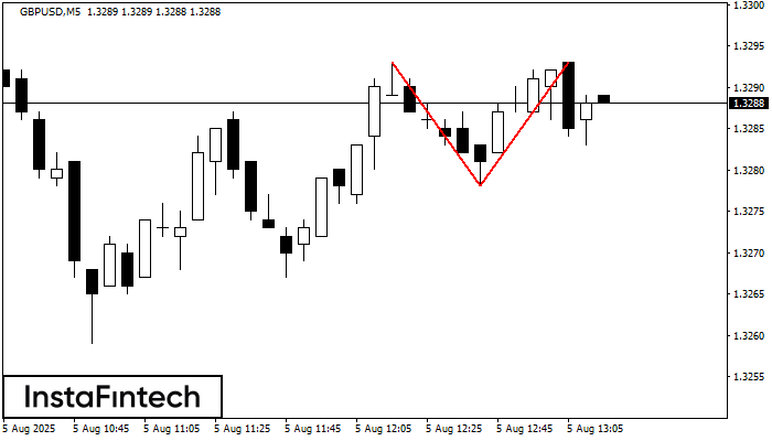 Double Top GBPUSD M5