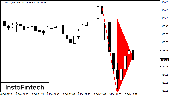 Pennant Aliran Menurun