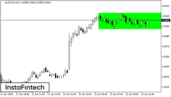Прямоугольник