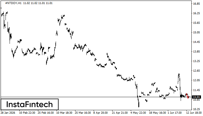 Panji Bearish