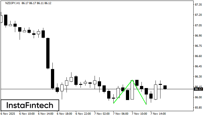 Двойное дно