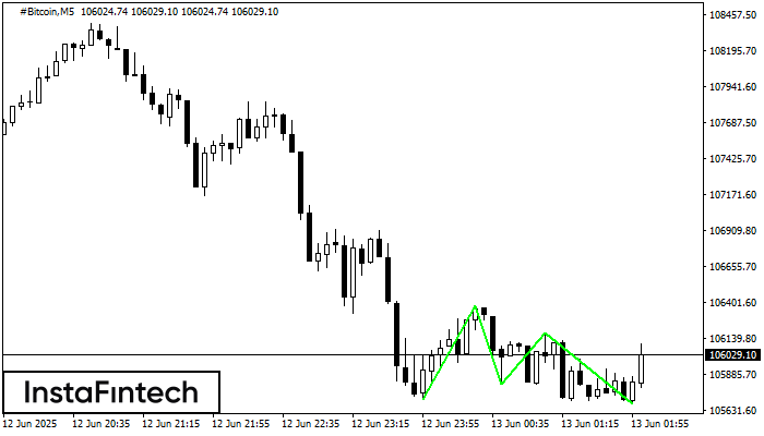 Triple Bottom #Bitcoin M5