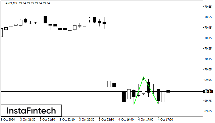 Double Bottom