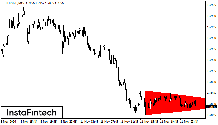 Bearish Symmetrical Triangle