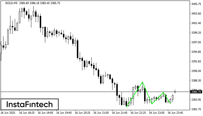 Triple Bottom GOLD M5