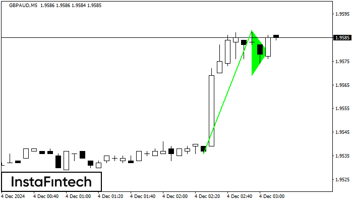 Bullish pennant