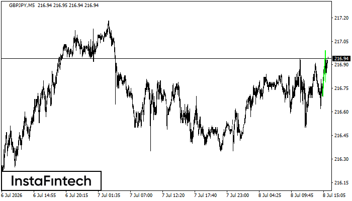 Panji Bullish