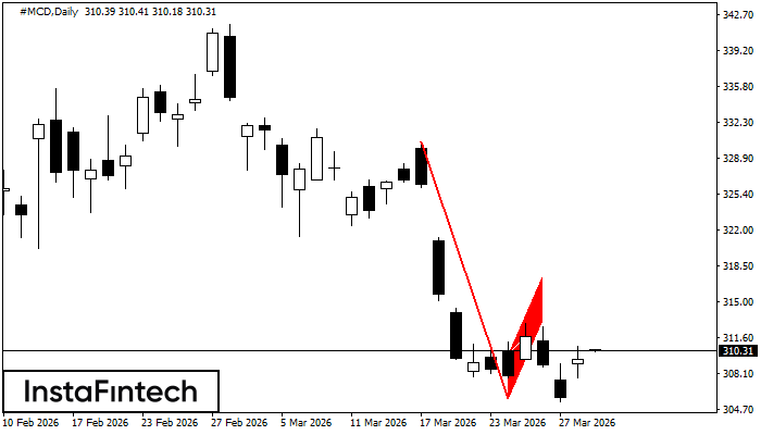 Медвежий флаг