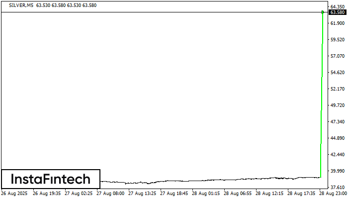 Bullish pennant
