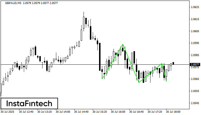 Triple Piso GBPAUD M5