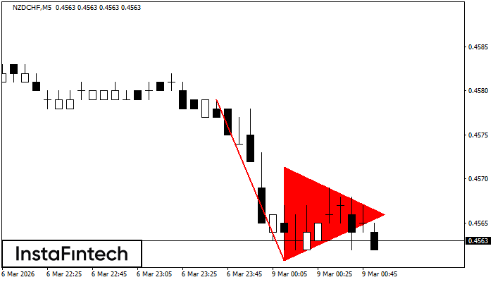 Bearish pennant
