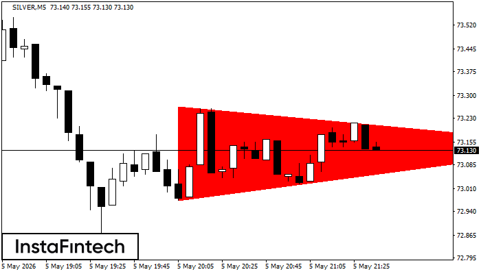 Segitiga Simetris Bearish