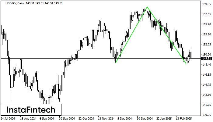 Double Bottom