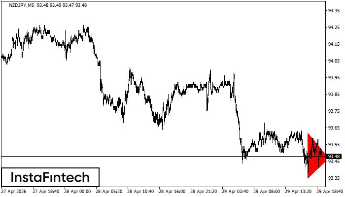 Medvěd&iacute; symetrick&yacute; troj&uacute;heln&iacute;k