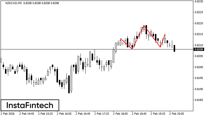 Голова и плечи