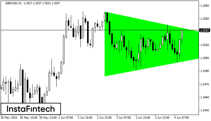 Triángulo Simétrico Alcista GBPUSD H1