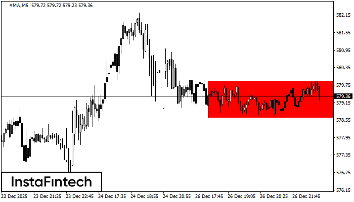 H&igrave;nh chữ nhật giảm