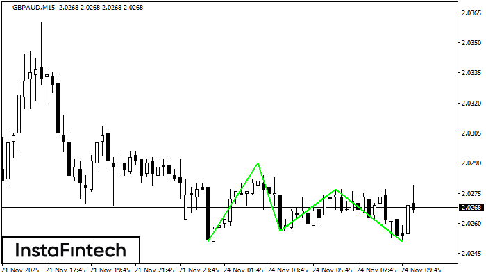 Triple Bottom GBPAUD M15