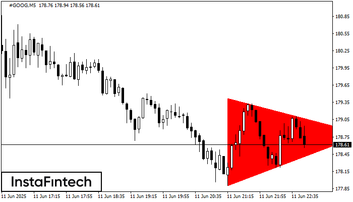Bearish Symmetrical Triangle #GOOG M5