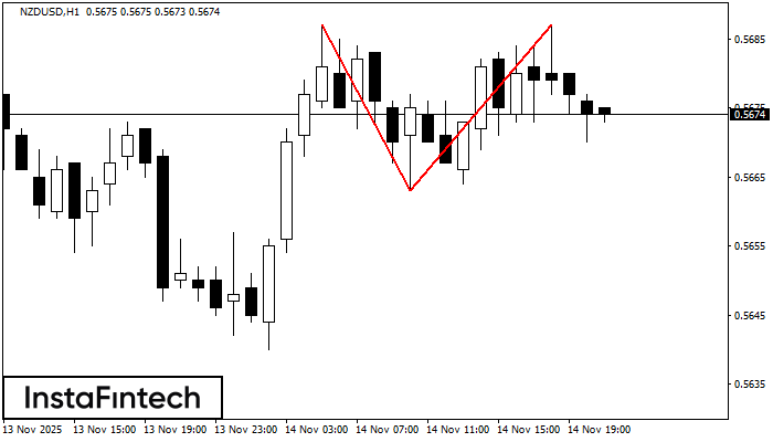 Double Top NZDUSD H1