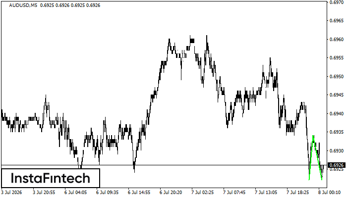 Double Bottom