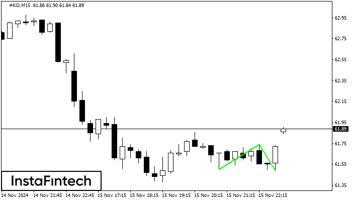 Double Bottom